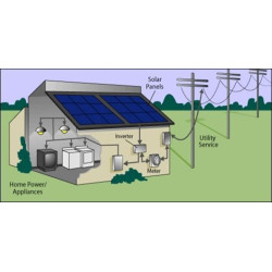 On Grid Trifazat (8)